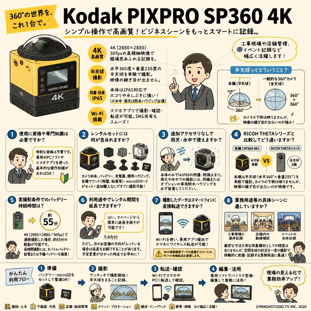 Kodak PIXPRO SP360 4K FAQ（よくある質問と答え）