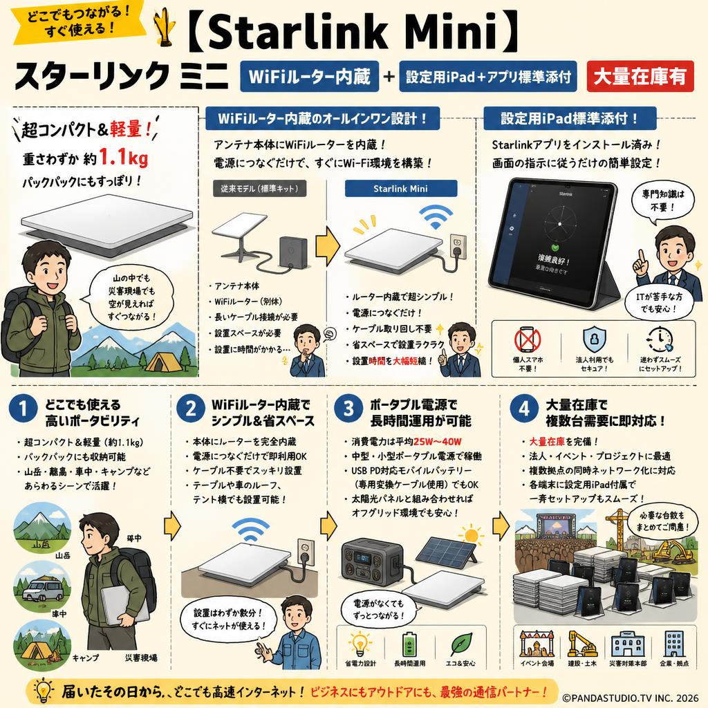 【Starlink Mini 】スターリンク ミニ WiFiルーター内蔵 設定用 iPad＋アプリ標準添付【大量在庫有】 概要