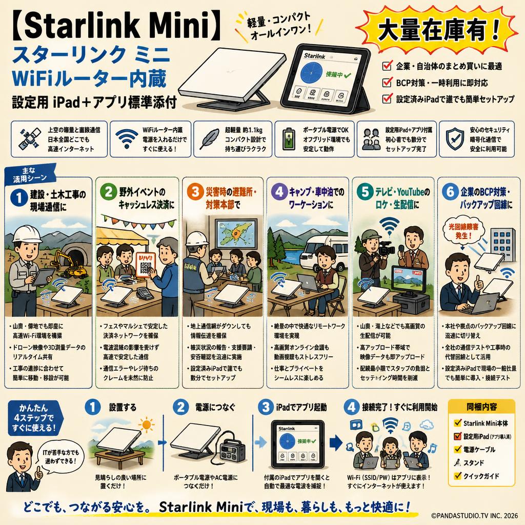 【Starlink Mini 】スターリンク ミニ WiFiルーター内蔵 設定用 iPad＋アプリ標準添付【大量在庫有】 用途