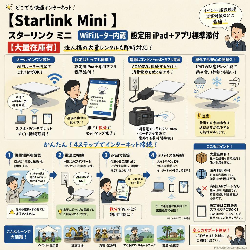 【Starlink Mini 】スターリンク ミニ WiFiルーター内蔵 設定用 iPad＋アプリ標準添付【大量在庫有】 FAQ（よくある質問と答え）