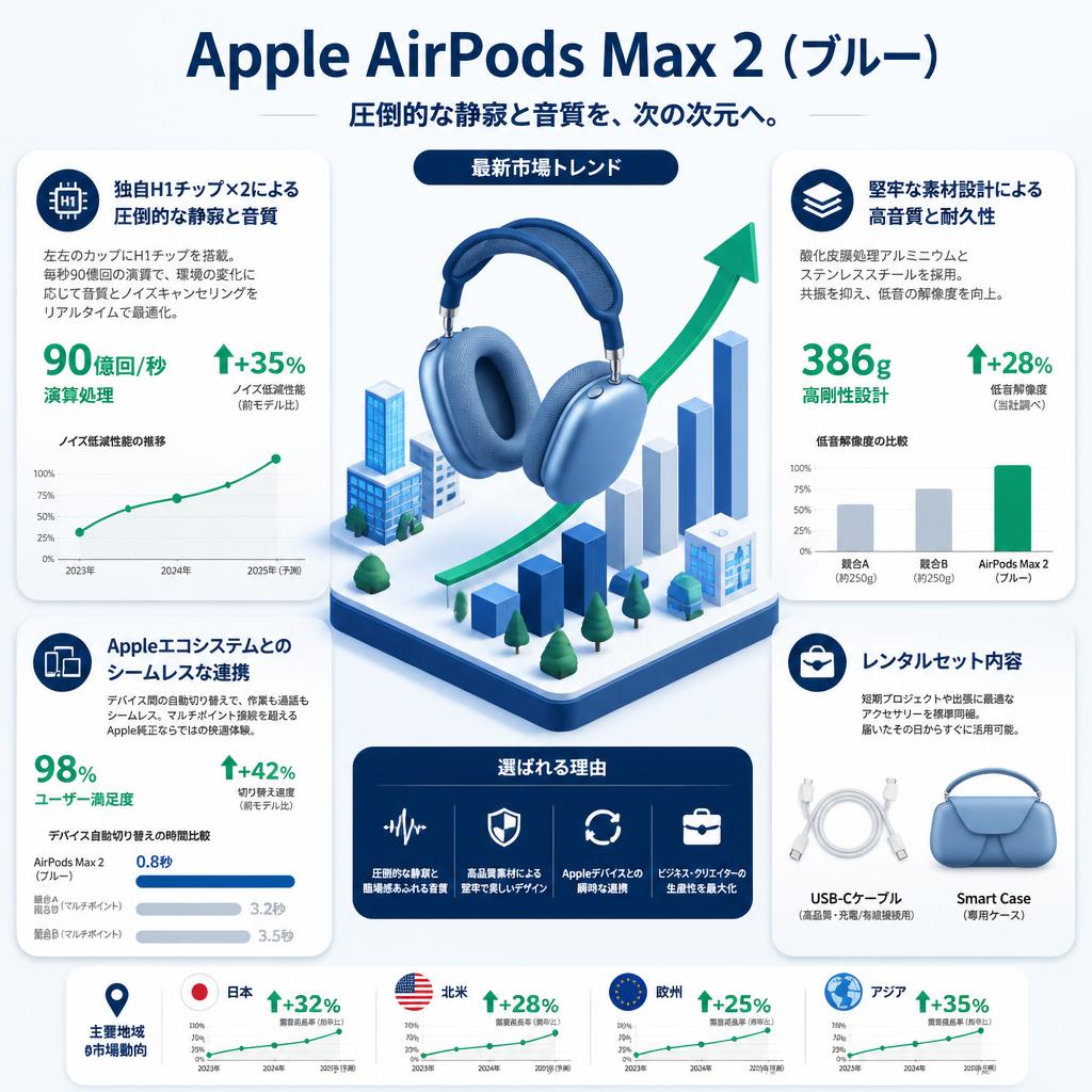 Apple AirPods Max 2 (ブルー) セールスポイント