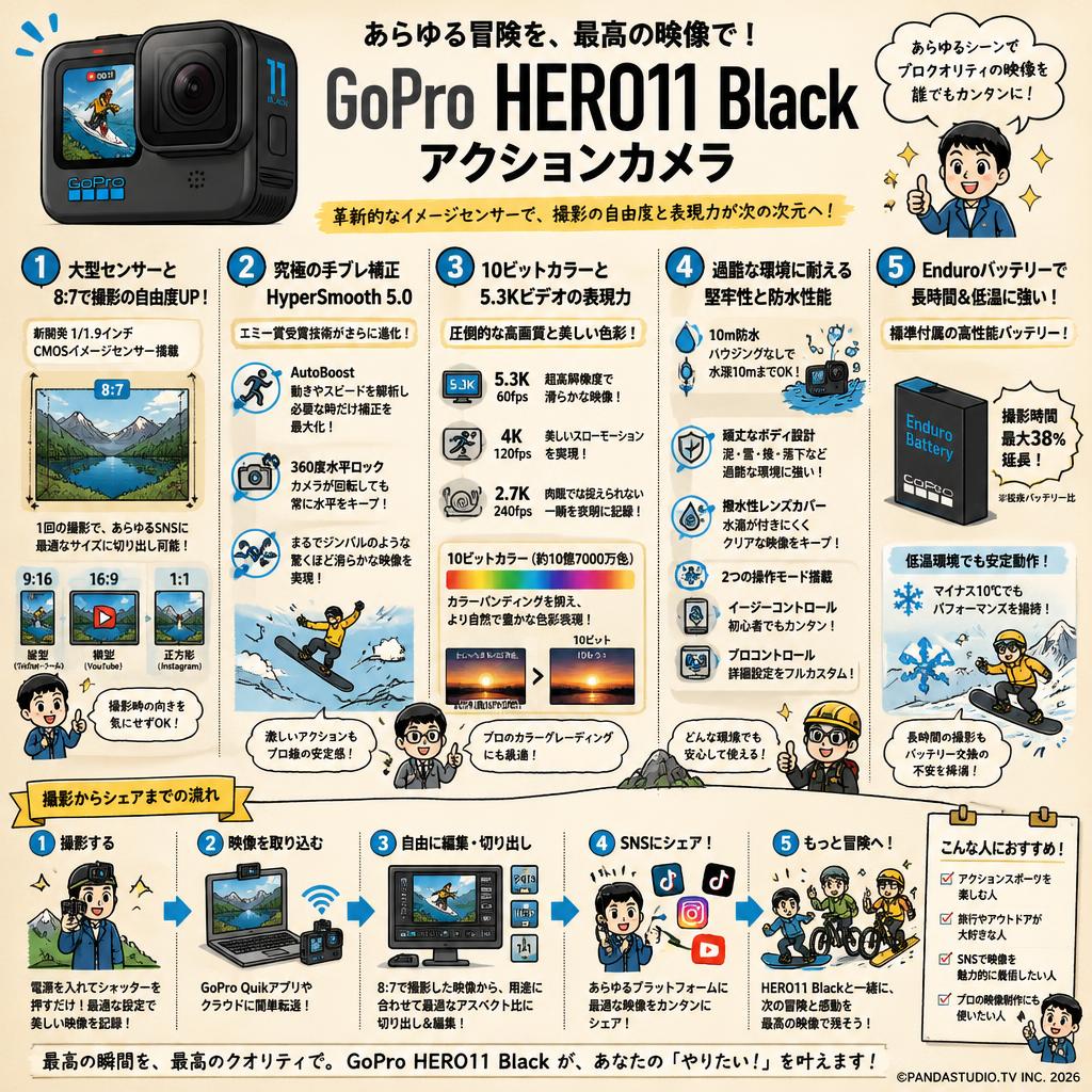 GoPro HERO11 Black アクションカメラ 概要