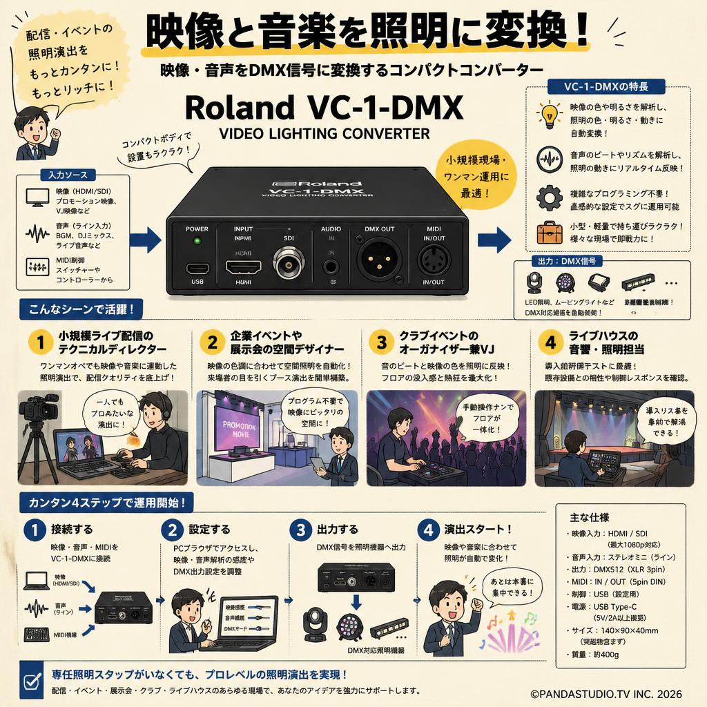 Roland VC-1-DMX　VIDEO LIGHTING CONVERTER おもな対象のお客様