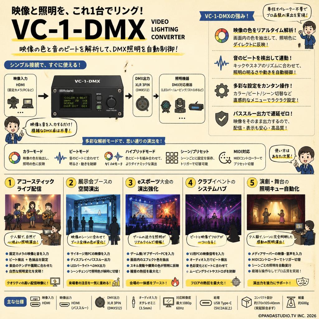 Roland VC-1-DMX　VIDEO LIGHTING CONVERTER 用途