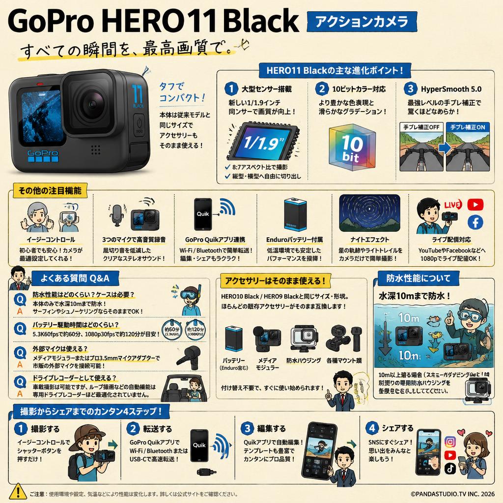GoPro HERO11 Black アクションカメラ FAQ（よくある質問と答え）