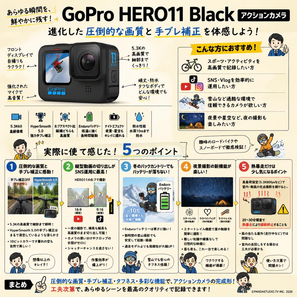 GoPro HERO11 Black アクションカメラ インターネット上のお客様の声（評判）