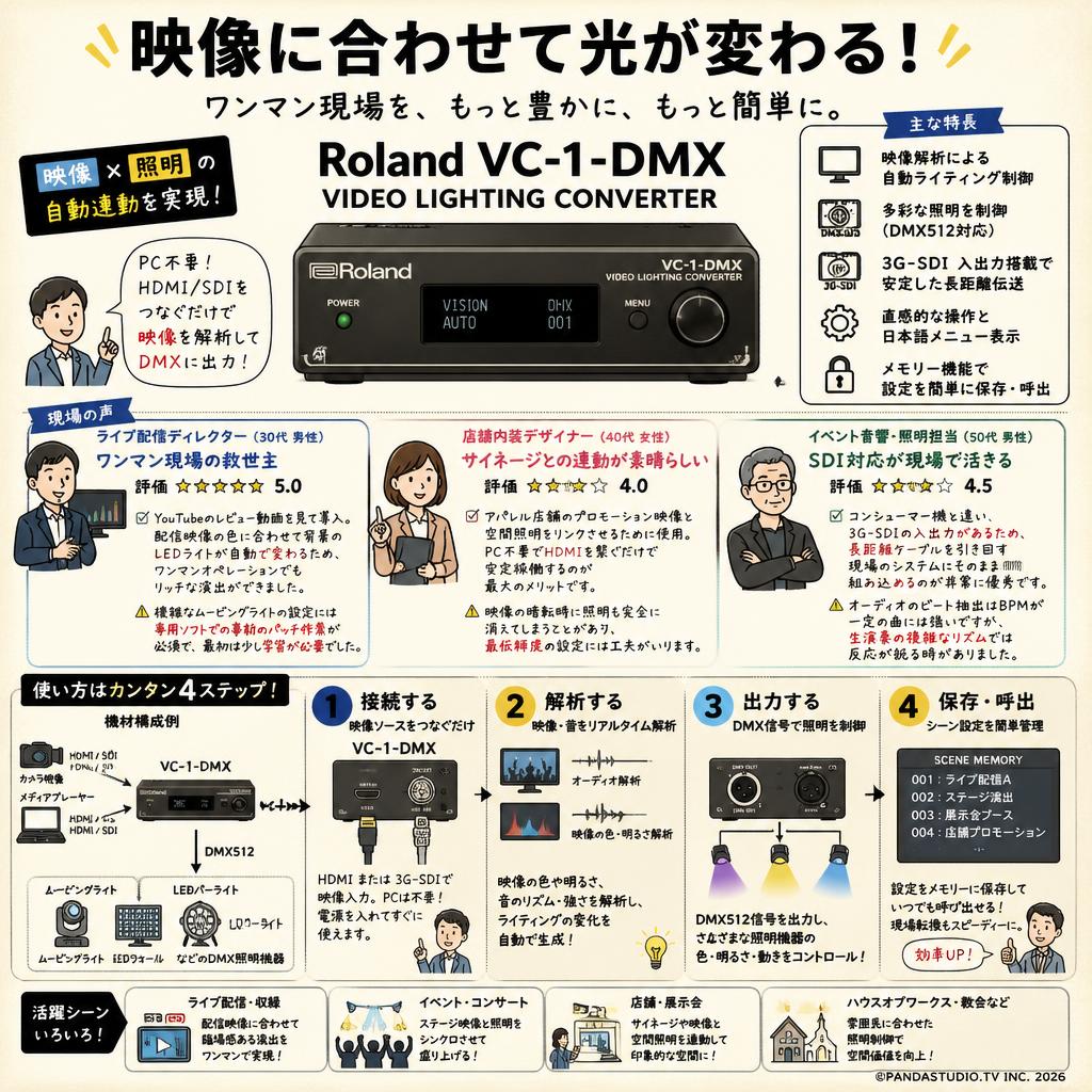 Roland VC-1-DMX　VIDEO LIGHTING CONVERTER インターネット上のお客様の声（評判）