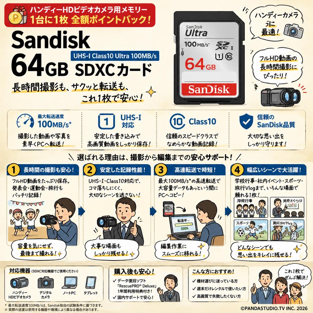 【ハンディーHDビデオカメラ用メモリー1台に1枚 全額ポイントバック】Sandisk 64GB UHS-I Class10 Ultra 100MB/s SDXCカード おもな対象のお客様
