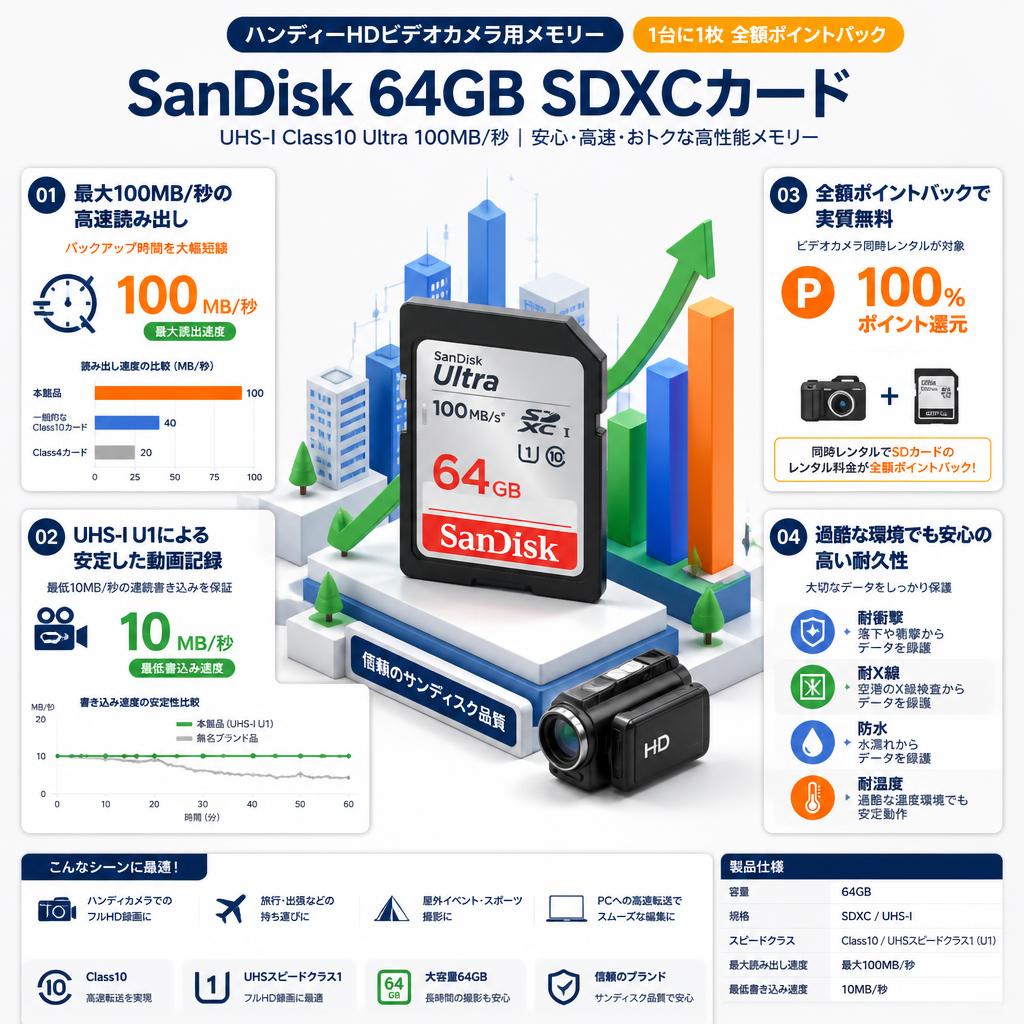 【ハンディーHDビデオカメラ用メモリー1台に1枚 全額ポイントバック】Sandisk 64GB UHS-I Class10 Ultra 100MB/s SDXCカード セールスポイント