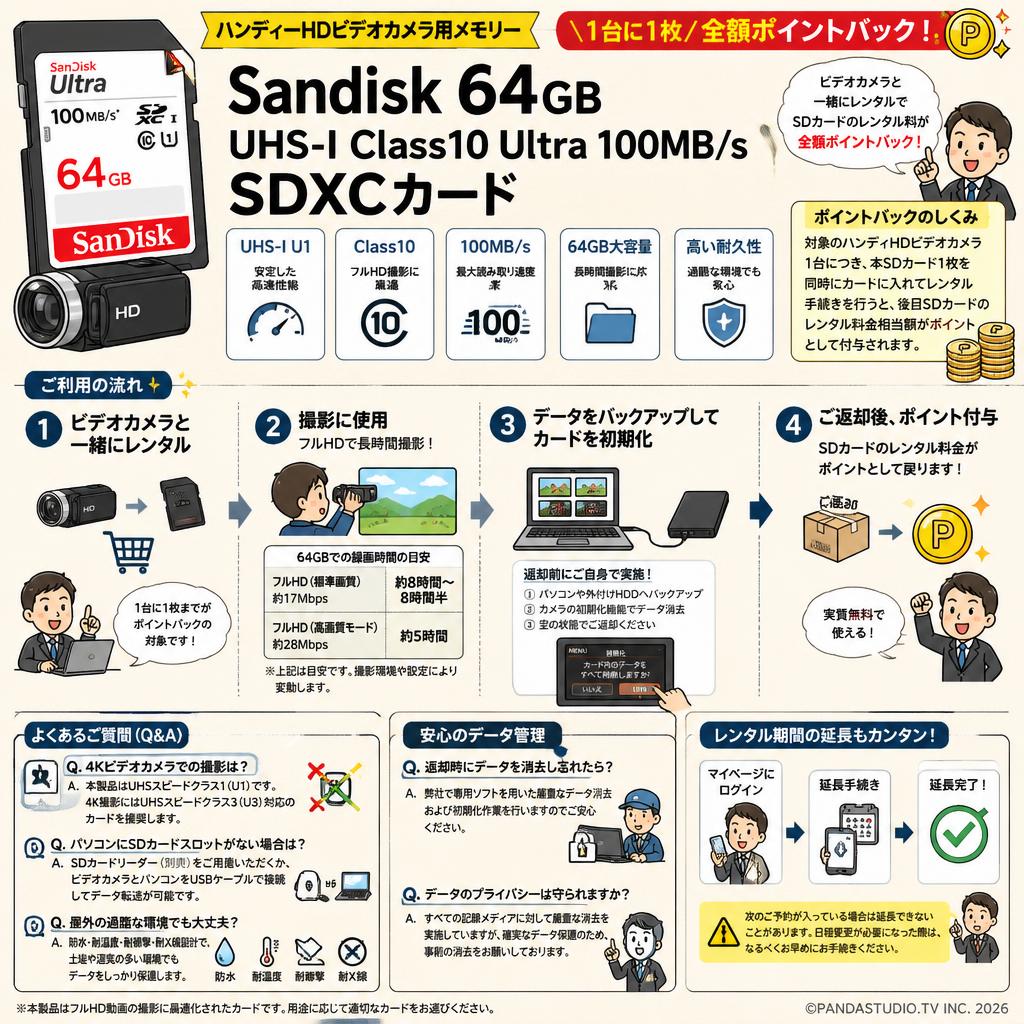 【ハンディーHDビデオカメラ用メモリー1台に1枚 全額ポイントバック】Sandisk 64GB UHS-I Class10 Ultra 100MB/s SDXCカード FAQ（よくある質問と答え）
