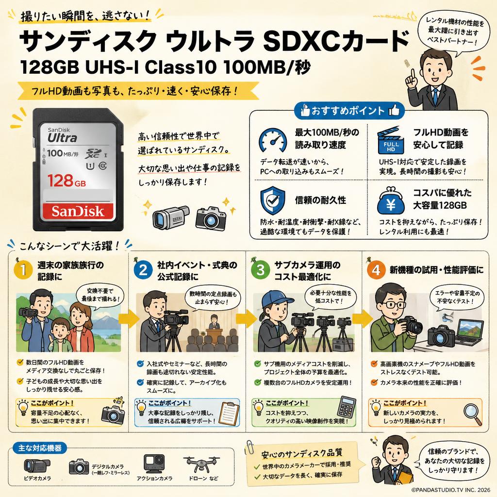 Sandisk 128GB UHS-I Class10 Ultra 100MB/s SDXCカード おもな対象のお客様