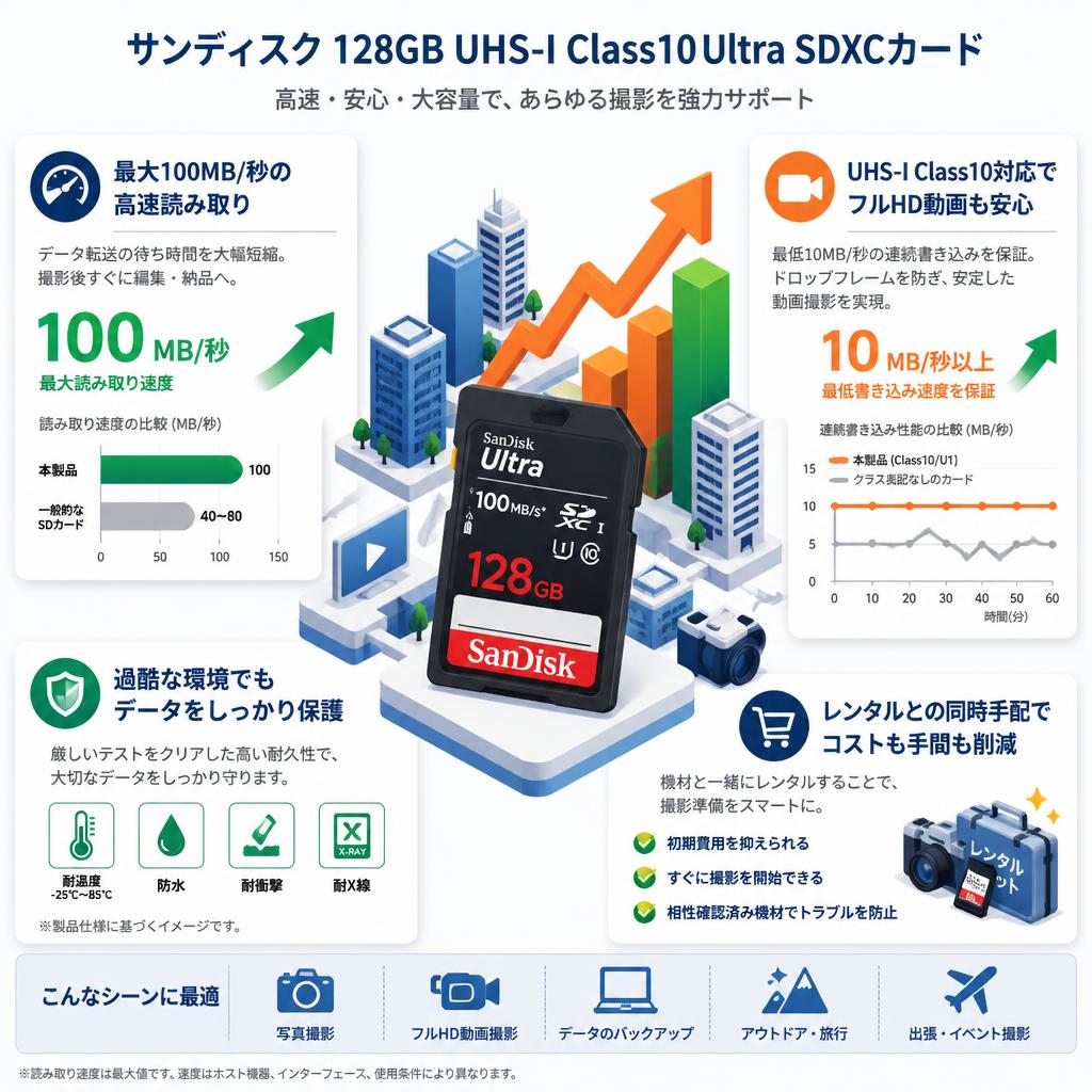 Sandisk 128GB UHS-I Class10 Ultra 100MB/s SDXCカード セールスポイント