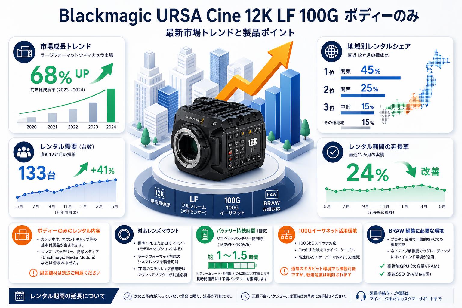 Blackmagic URSA Cine 12K LF 100G body FAQ（よくある質問と答え）
