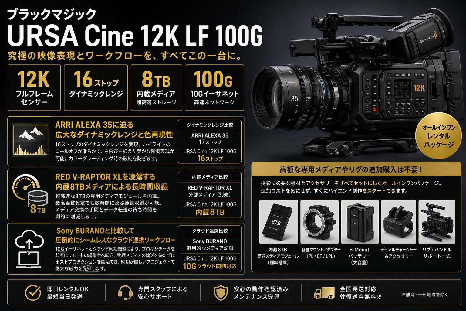Blackmagic URSA Cine 12K LF 100G セールスポイント