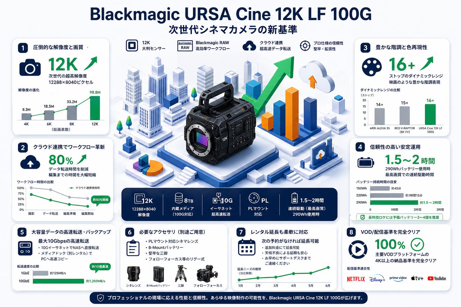 Blackmagic URSA Cine 12K LF 100G FAQ（よくある質問と答え）