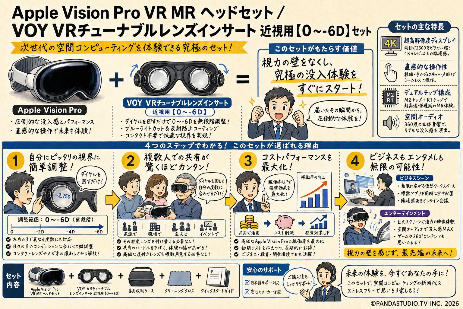 Apple Vision Pro VR MR ヘッドセット / VOY VRチューナブルレンズインサート Apple Vision Pro 近視用【０～-6D】セット 概要