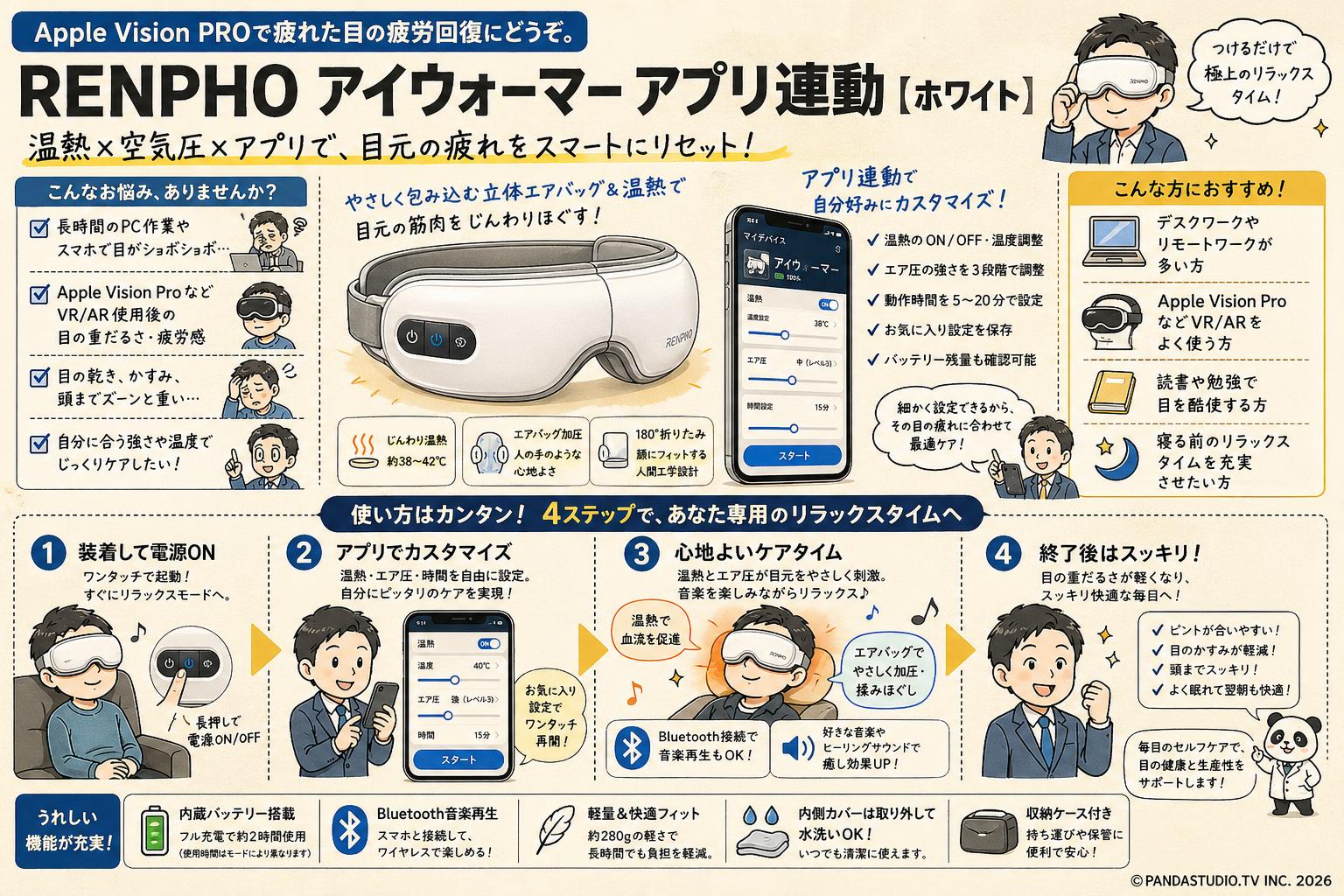 RENPHO アイウォーマー アプリ連動【ホワイト】Apple Vision PROで疲れた目の疲労回復にどうぞ。 概要