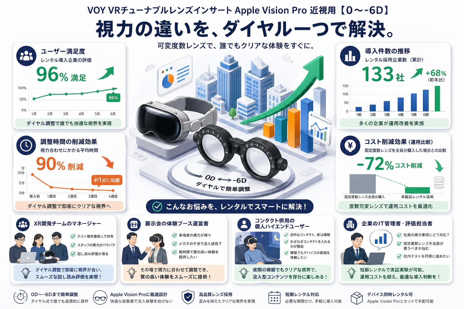 VOY VRチューナブルレンズインサート Apple Vision Pro  近視用【０～-6D】 おもな対象のお客様