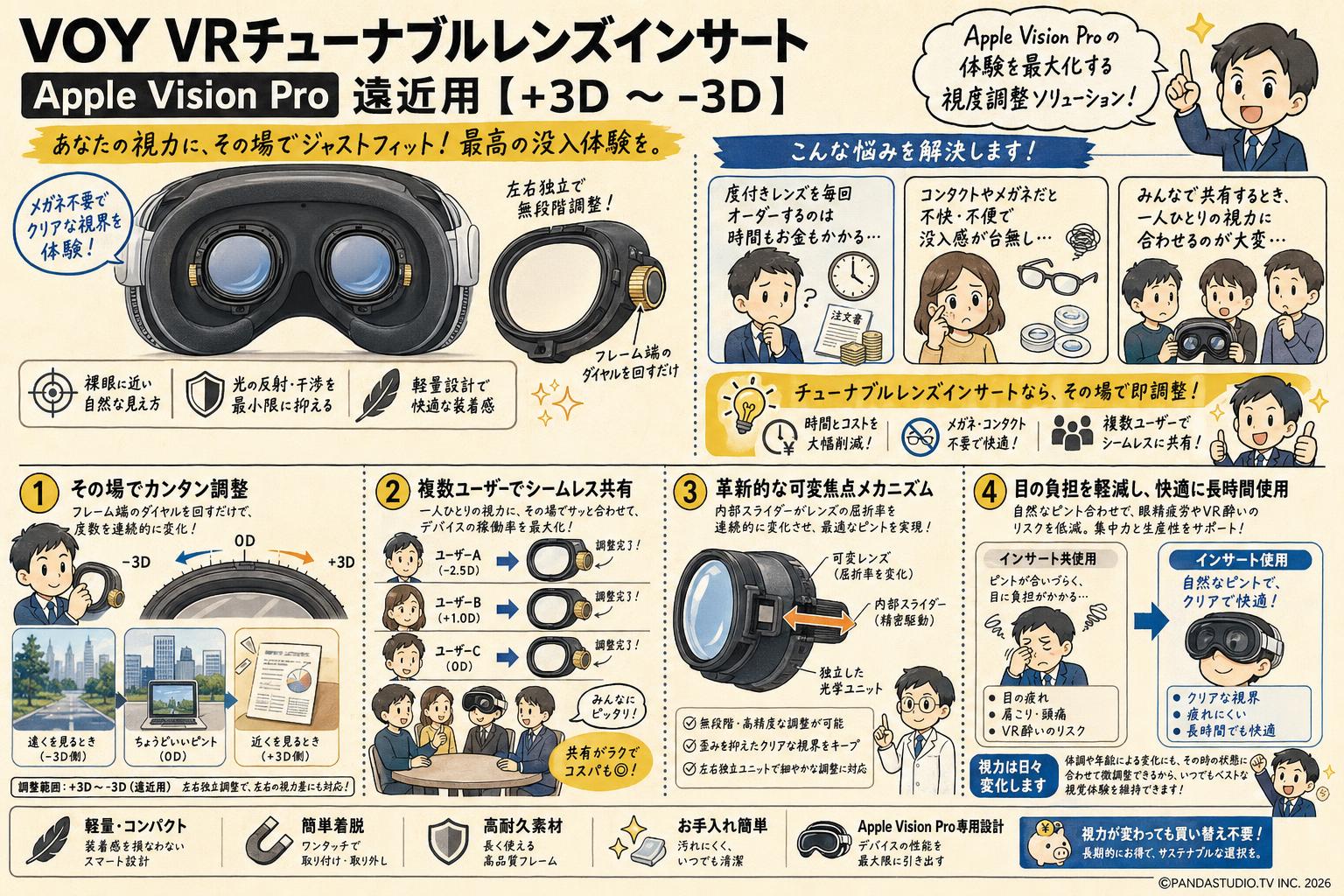 VOY VRチューナブルレンズインサート Apple Vision Pro 遠近用【+3D ～-3D 】 概要