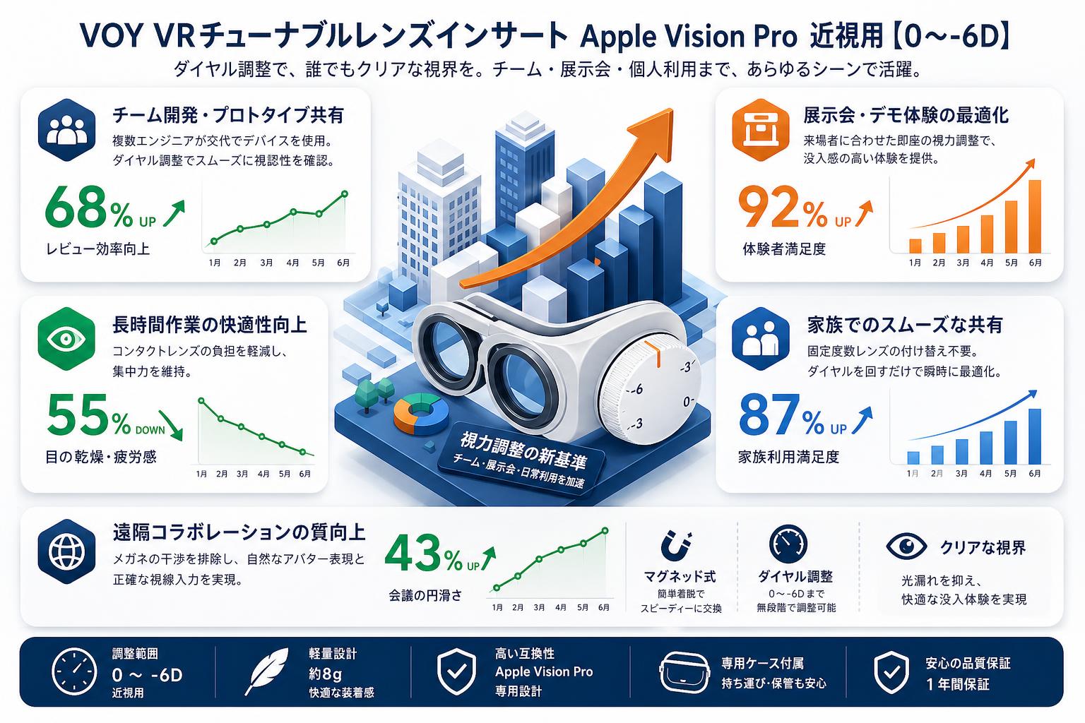 VOY VRチューナブルレンズインサート Apple Vision Pro  近視用【０～-6D】 用途