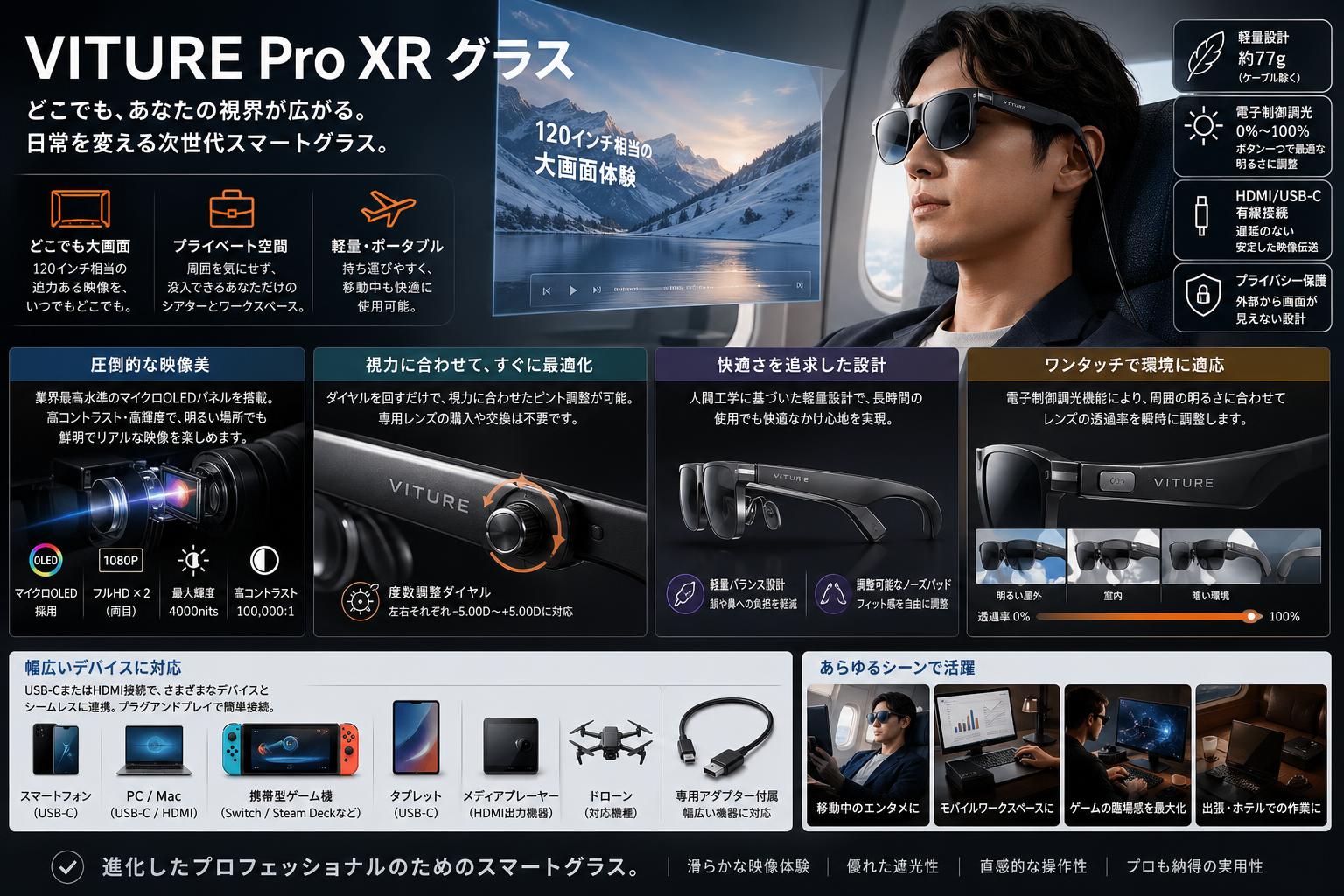 VITURE Pro XR グラス 概要