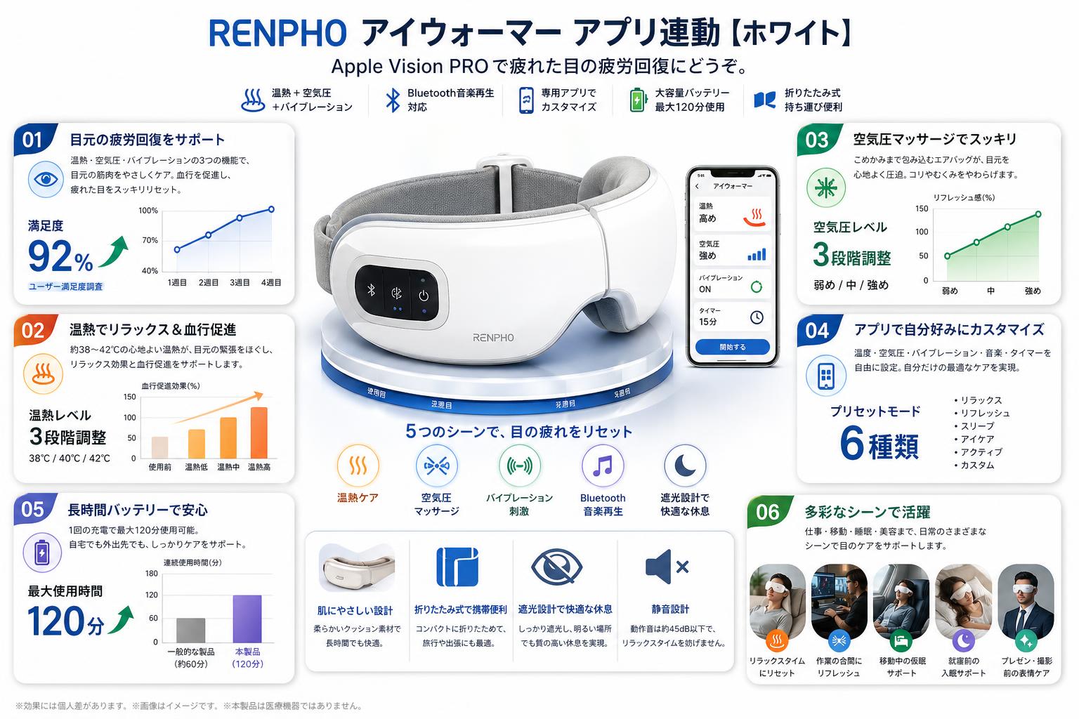 RENPHO アイウォーマー アプリ連動【ホワイト】Apple Vision PROで疲れた目の疲労回復にどうぞ。 用途