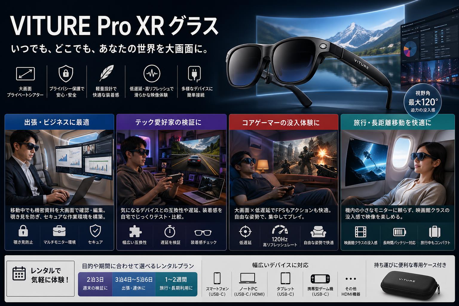 VITURE Pro XR グラス おもな対象のお客様