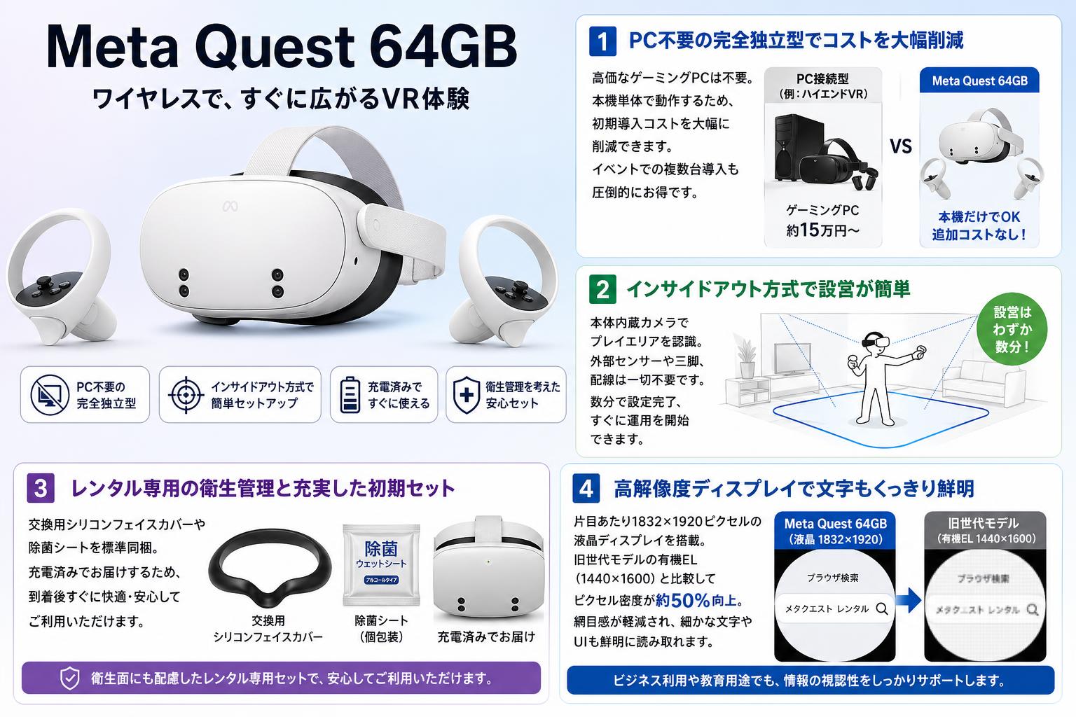 Meta Quest 64GB セールスポイント