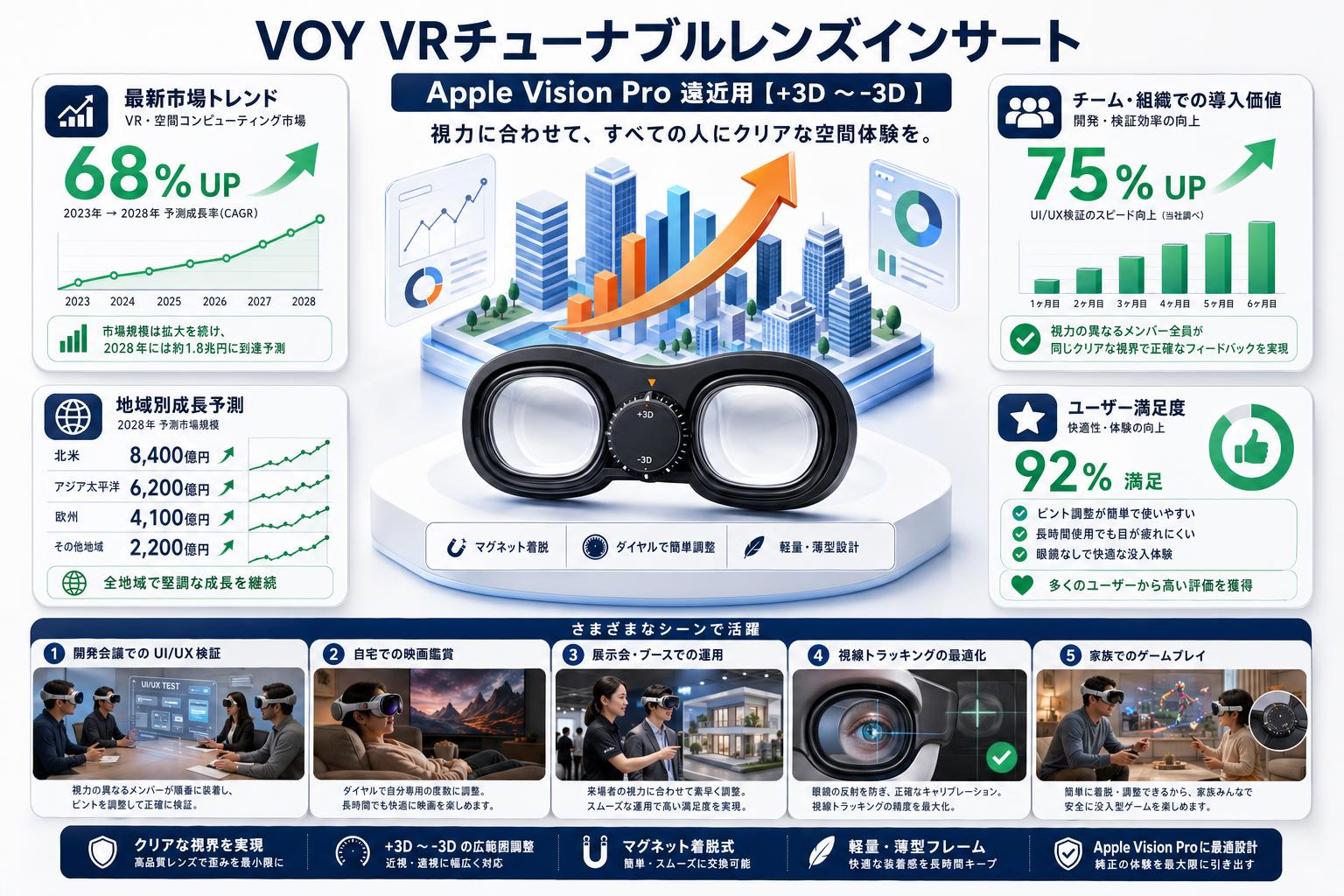 VOY VRチューナブルレンズインサート Apple Vision Pro 遠近用【+3D ～-3D 】 用途