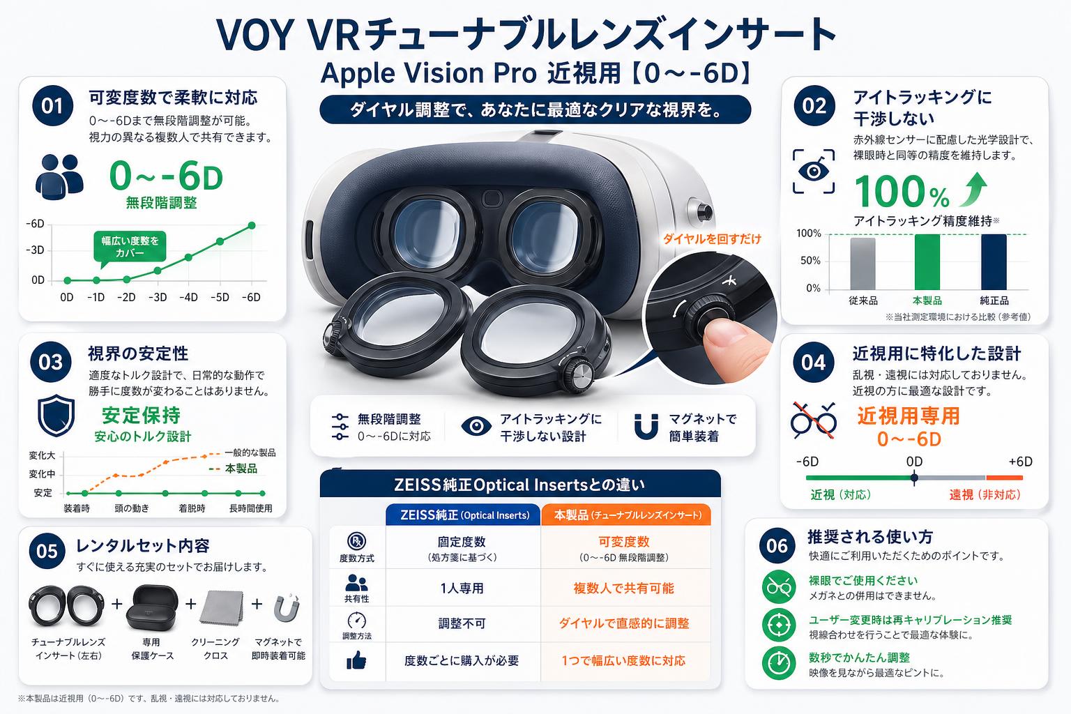 VOY VRチューナブルレンズインサート Apple Vision Pro  近視用【０～-6D】 FAQ（よくある質問と答え）