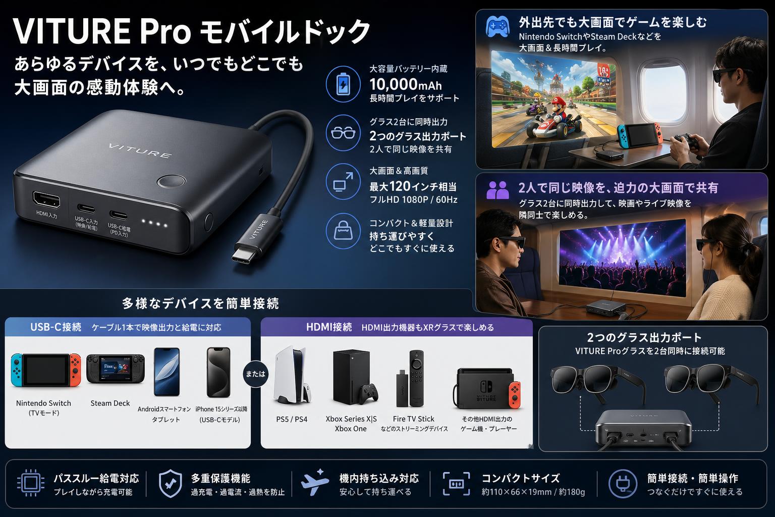 VITURE Pro モバイルドック おもな対象のお客様