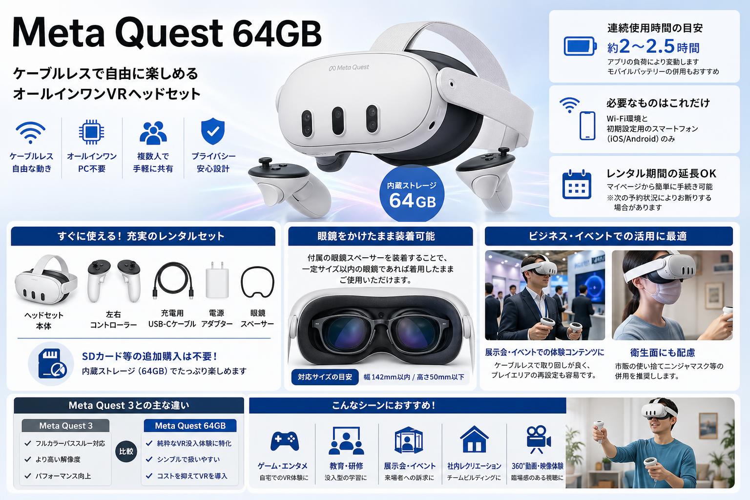 Meta Quest 64GB FAQ（よくある質問と答え）