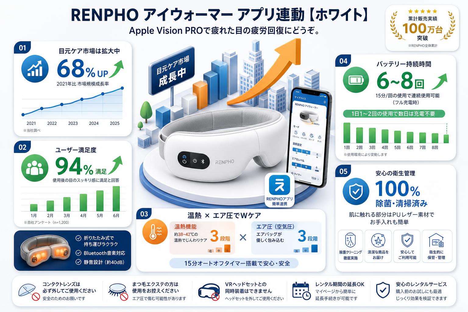 RENPHO アイウォーマー アプリ連動【ホワイト】Apple Vision PROで疲れた目の疲労回復にどうぞ。 FAQ（よくある質問と答え）