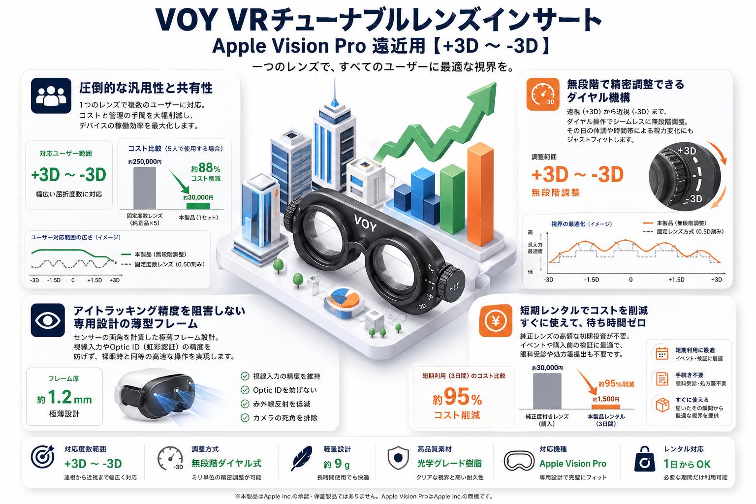 VOY VRチューナブルレンズインサート Apple Vision Pro 遠近用【+3D ～-3D 】 セールスポイント