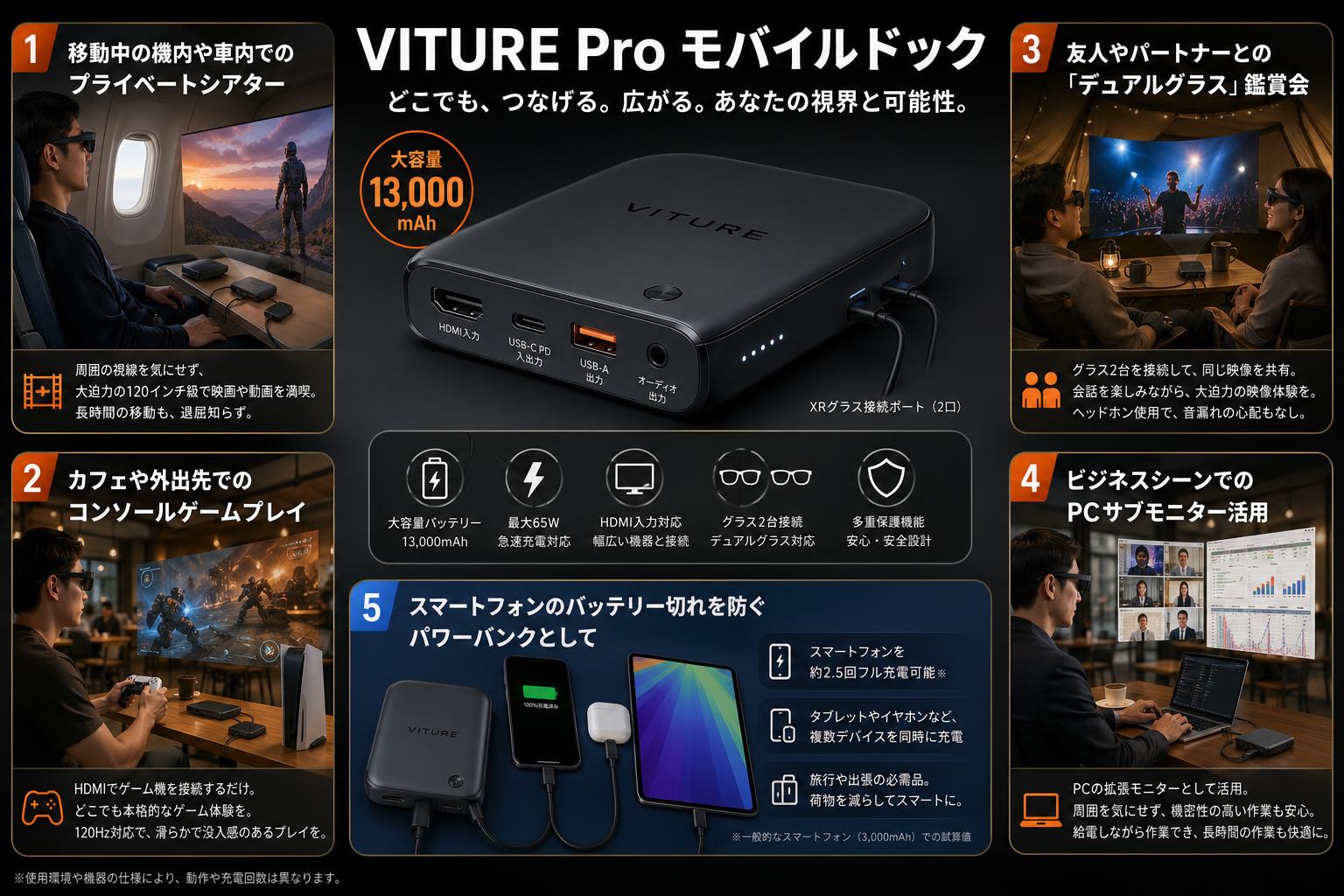 VITURE Pro モバイルドック 用途