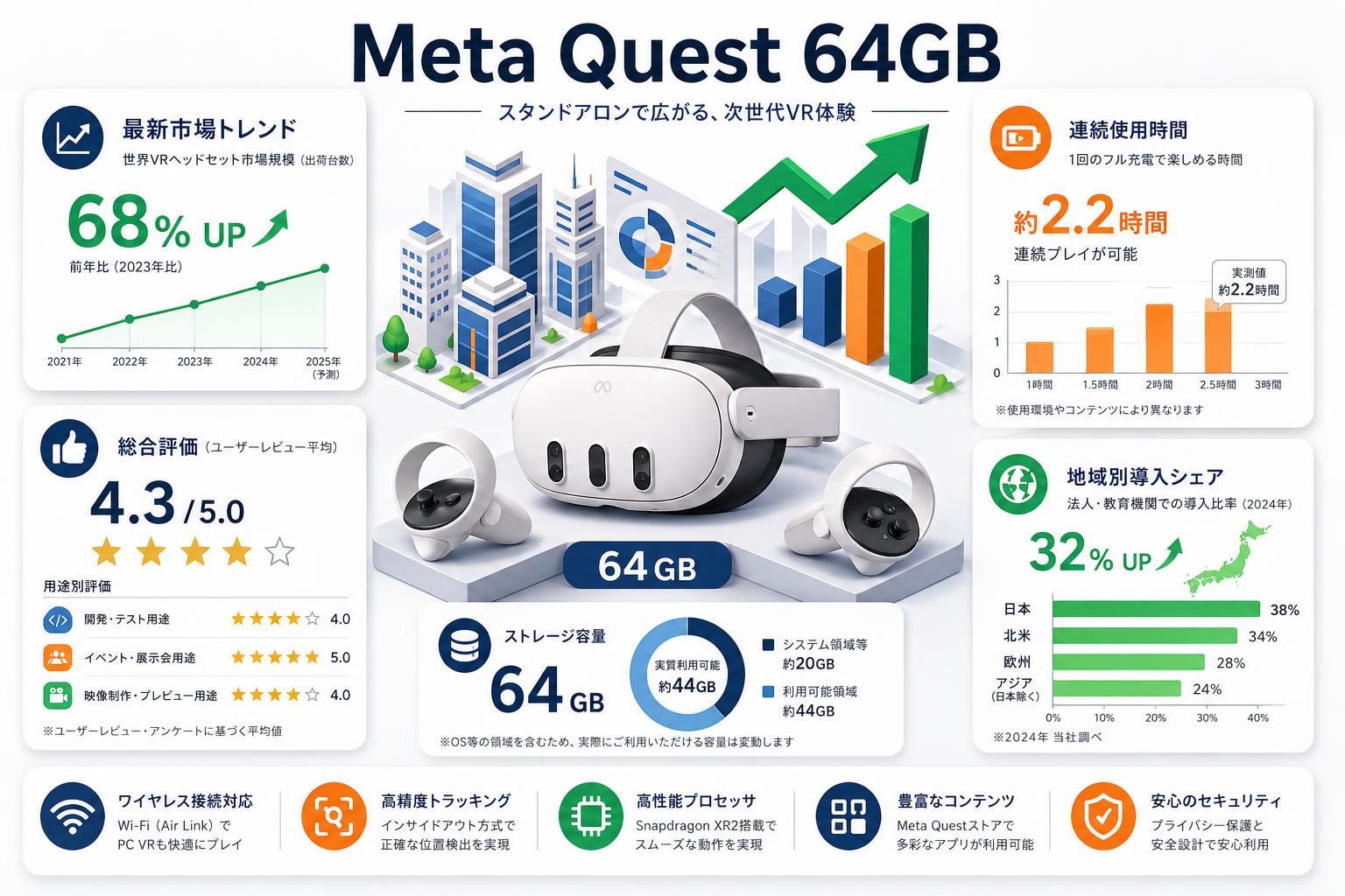 Meta Quest 64GB インターネット上のお客様の声（評判）