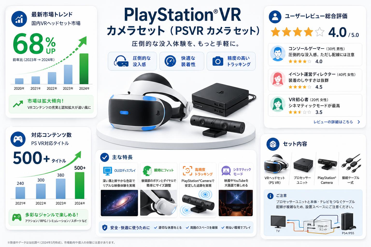 PlayStation VR カメラセット（PSVR カメラ セット） インターネット上のお客様の声（評判）
