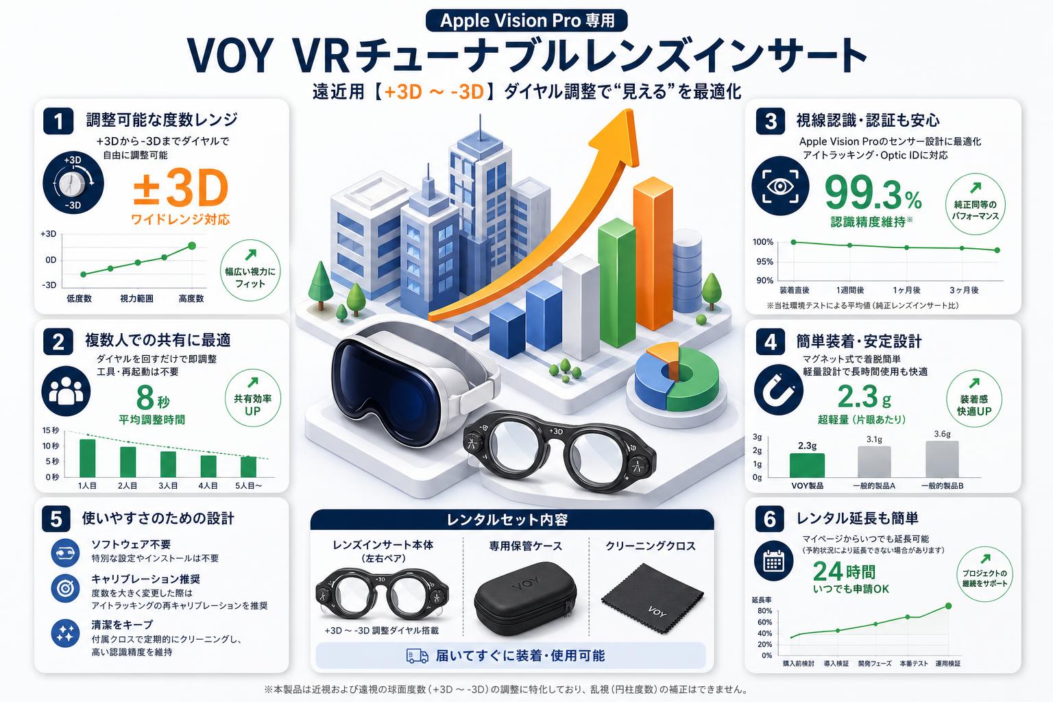 VOY VRチューナブルレンズインサート Apple Vision Pro 遠近用【+3D ～-3D 】 FAQ（よくある質問と答え）
