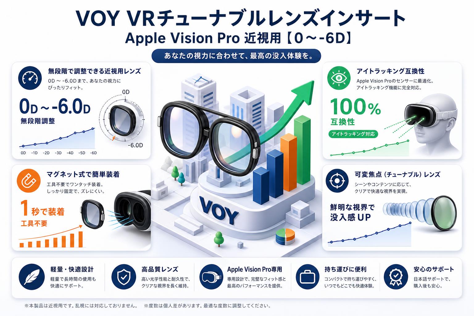 VOY VRチューナブルレンズインサート Apple Vision Pro  近視用【０～-6D】 スペック