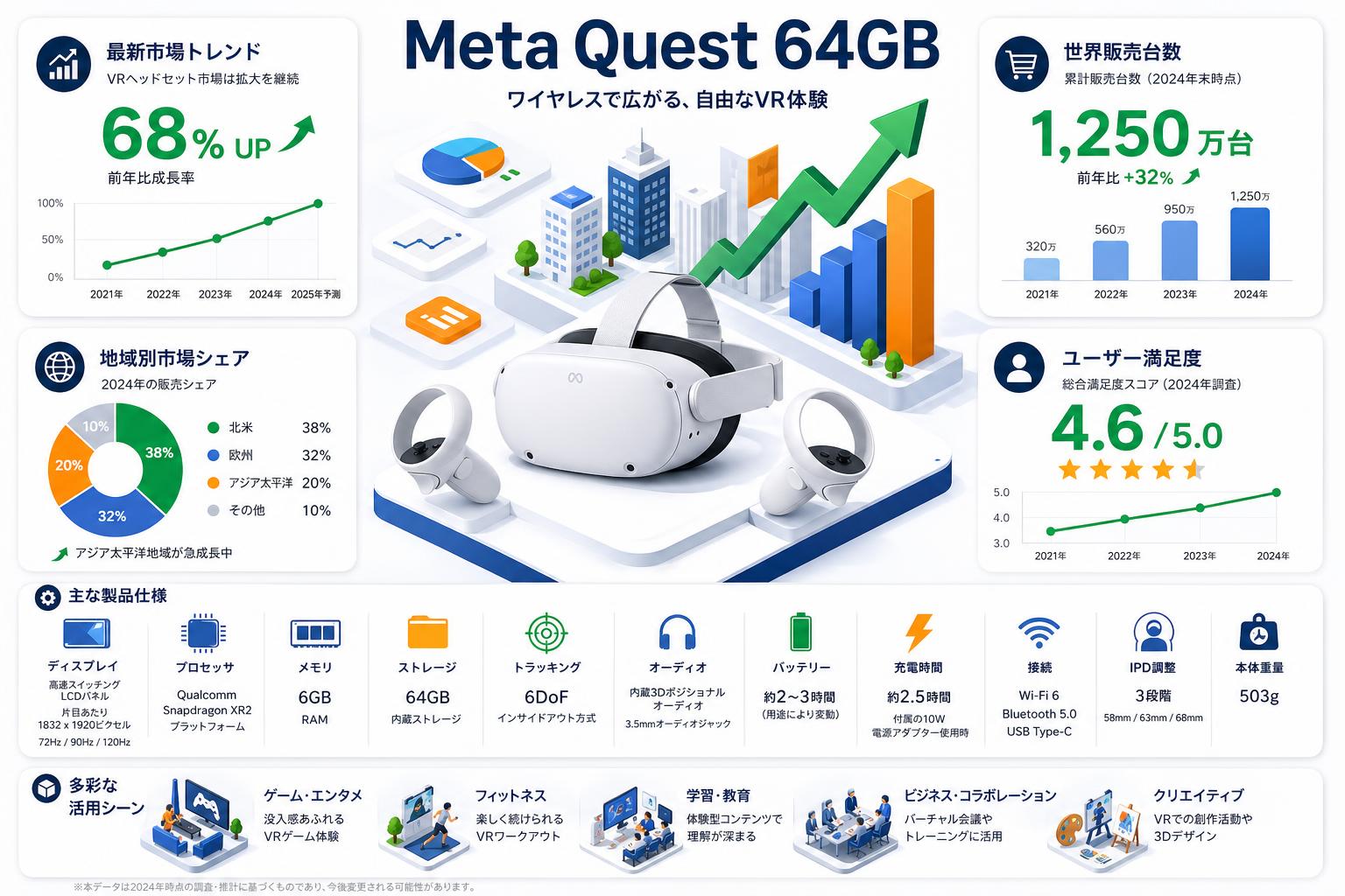Meta Quest 64GB スペック