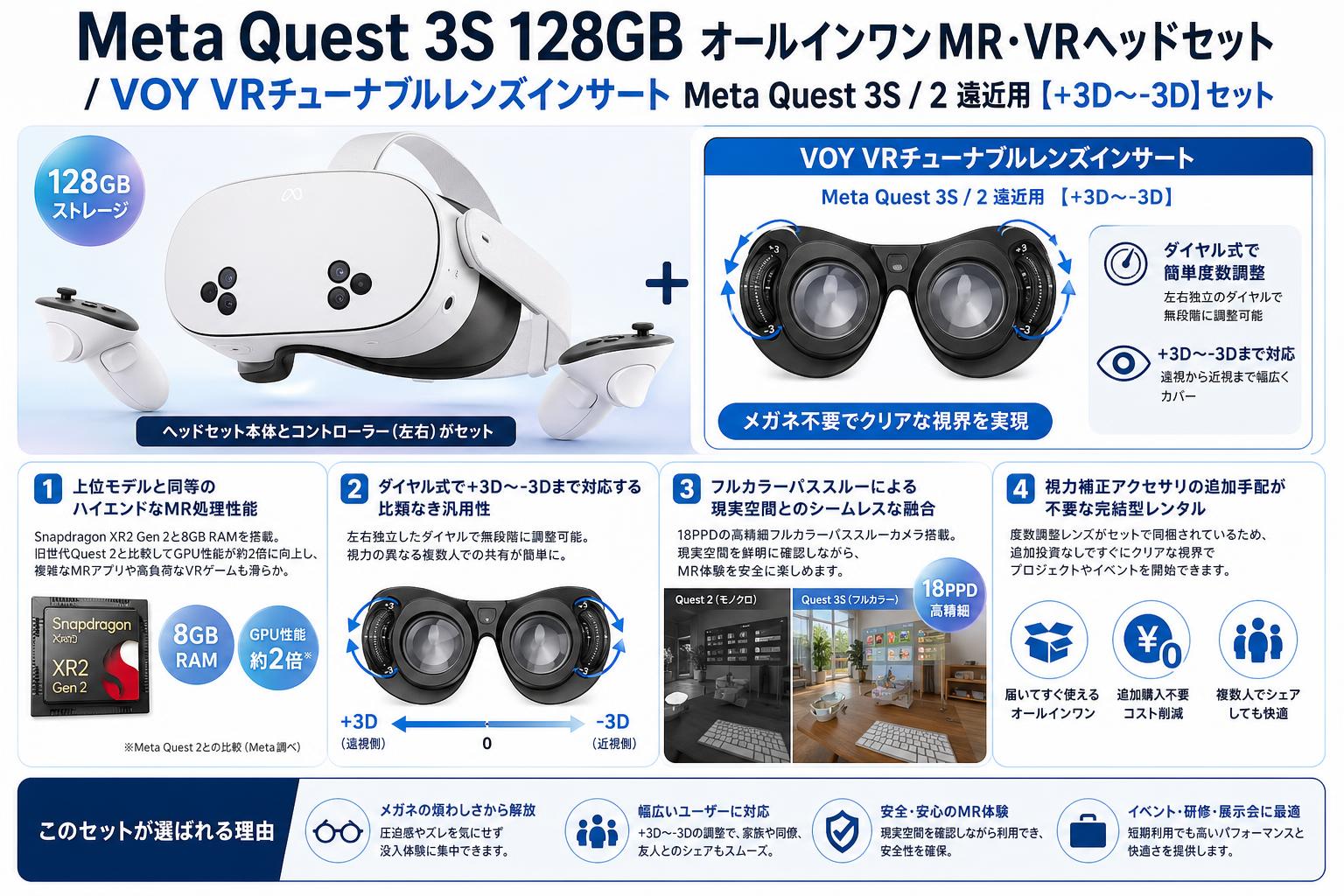 Meta Quest 3S 128GB オールインワンMR・VRヘッドセット / VOY VRチューナブルレンズインサートMeta Quest 3S / 2 遠近用【+3D〜-3D】セット セールスポイント