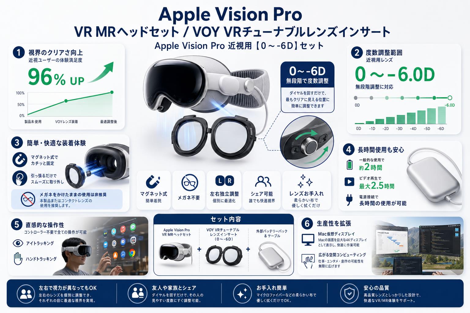 Apple Vision Pro VR MR ヘッドセット / VOY VRチューナブルレンズインサート Apple Vision Pro 近視用【０～-6D】セット FAQ（よくある質問と答え）