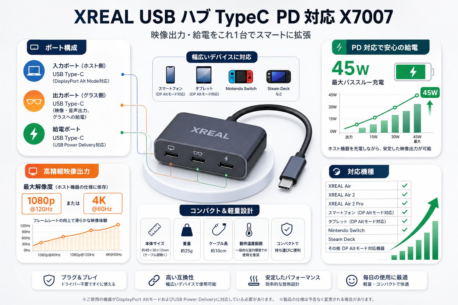 XREAL USB ハブ TypeC  PD 対応 X7007 スペック