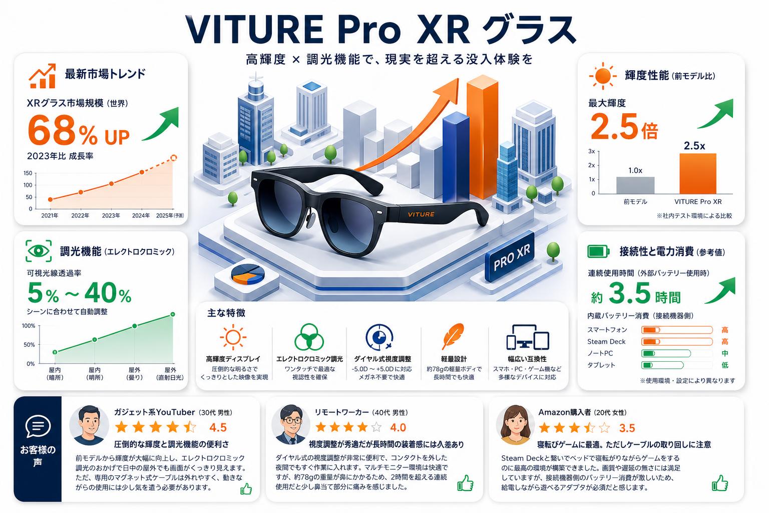 VITURE Pro XR グラス インターネット上のお客様の声（評判）