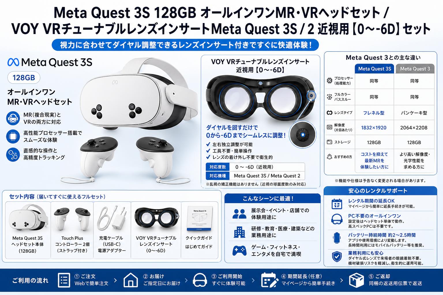 Meta Quest 3S 128GB オールインワンMR・VRヘッドセット / VOY VRチューナブルレンズインサートMeta Quest 3S / 2 近視用【０～-6D】セット FAQ（よくある質問と答え）