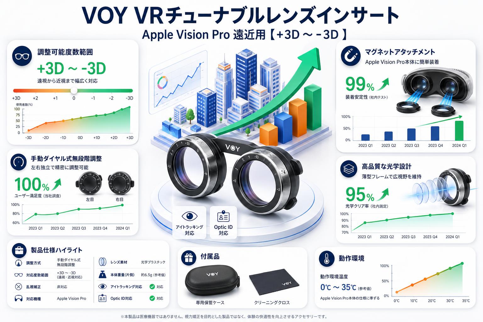 VOY VRチューナブルレンズインサート Apple Vision Pro 遠近用【+3D ～-3D 】 スペック