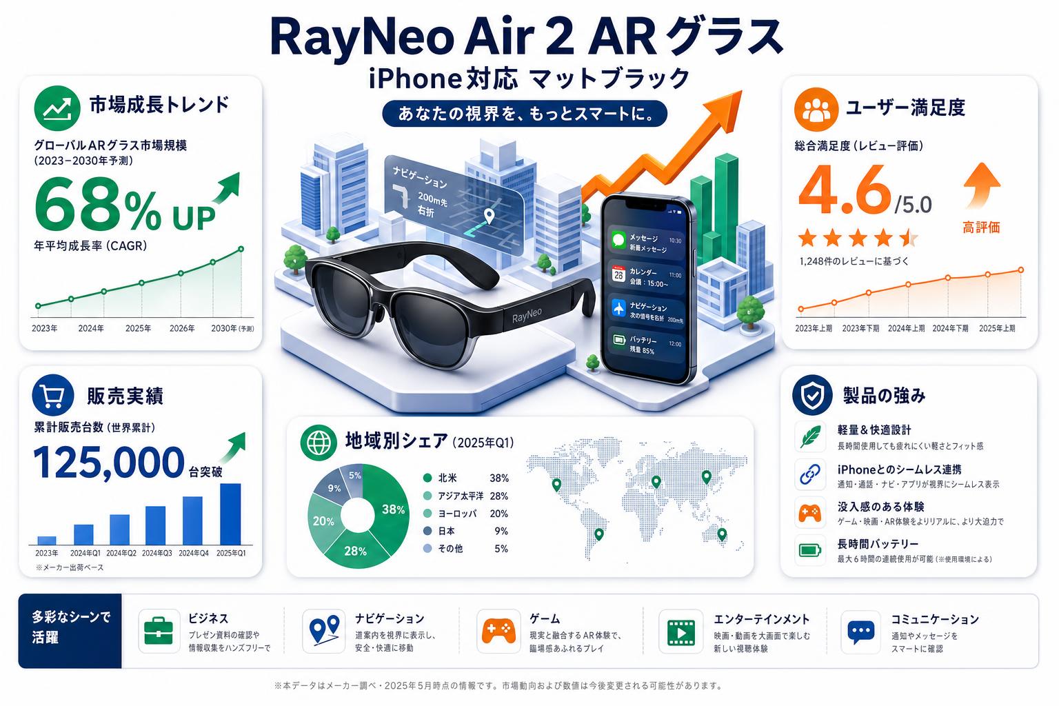 RayNeo Air 2 AR グラス iPhone対応 マットブラック インターネット上のお客様の声（評判）