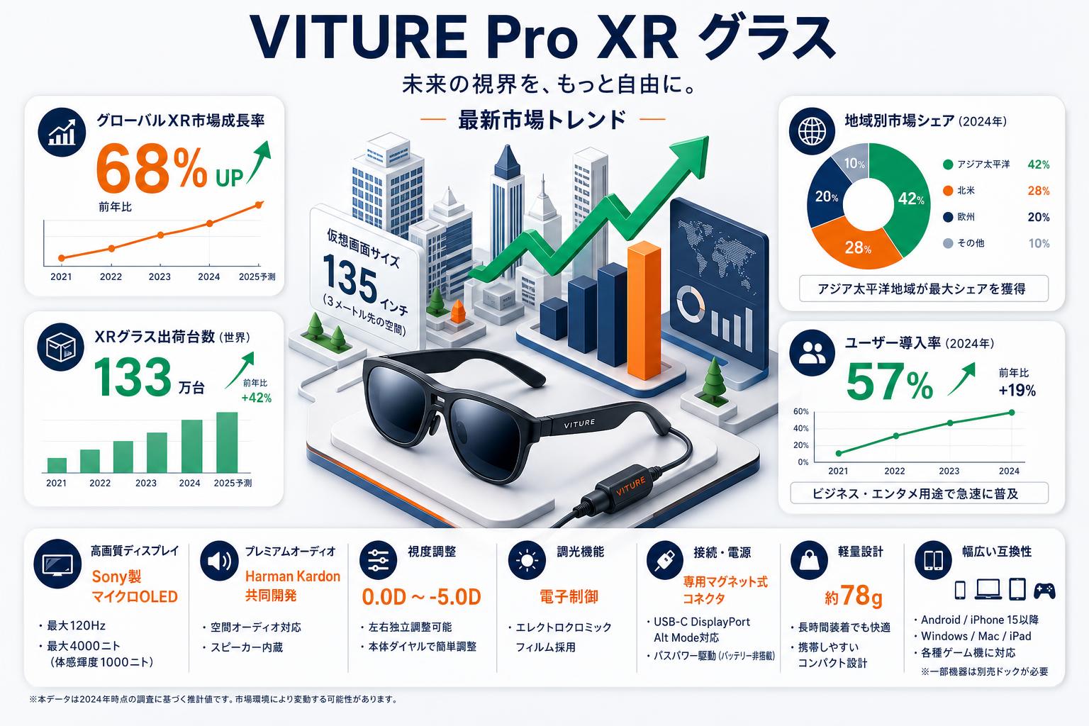 VITURE Pro XR グラス スペック