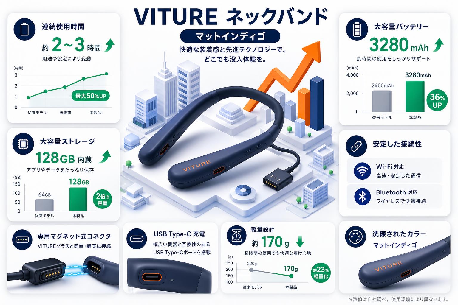 VITURE ネックバンド マットインディゴ スペック