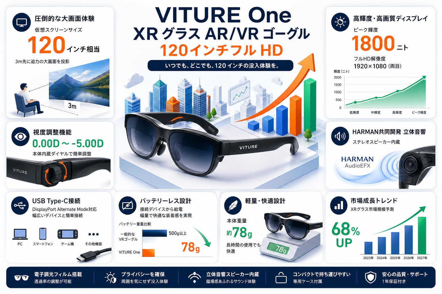 VITURE One XR グラス AR/VR ゴーグル 120インチフル HD スペック